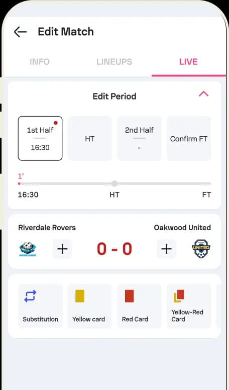 Scores