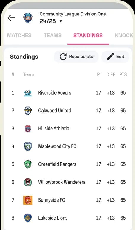 Standings